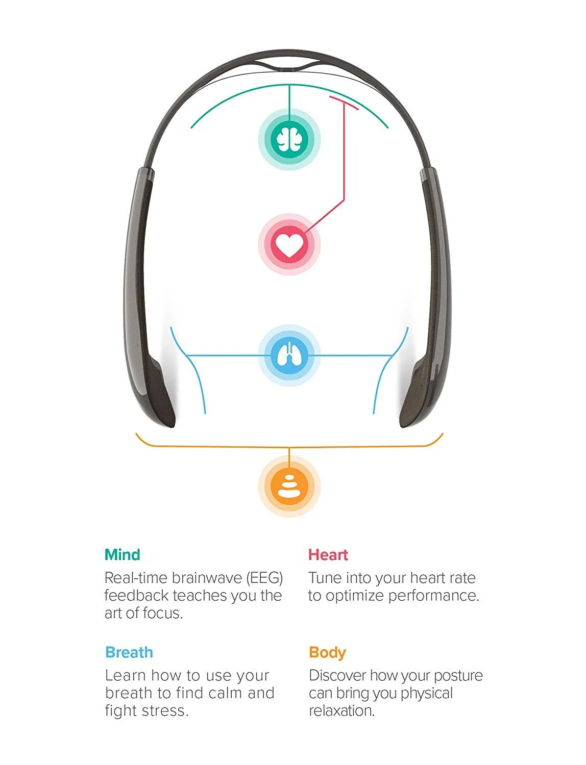 Muse 2 The Brain Sensing Headband